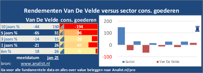 koers/><br></div><br></p><p class=